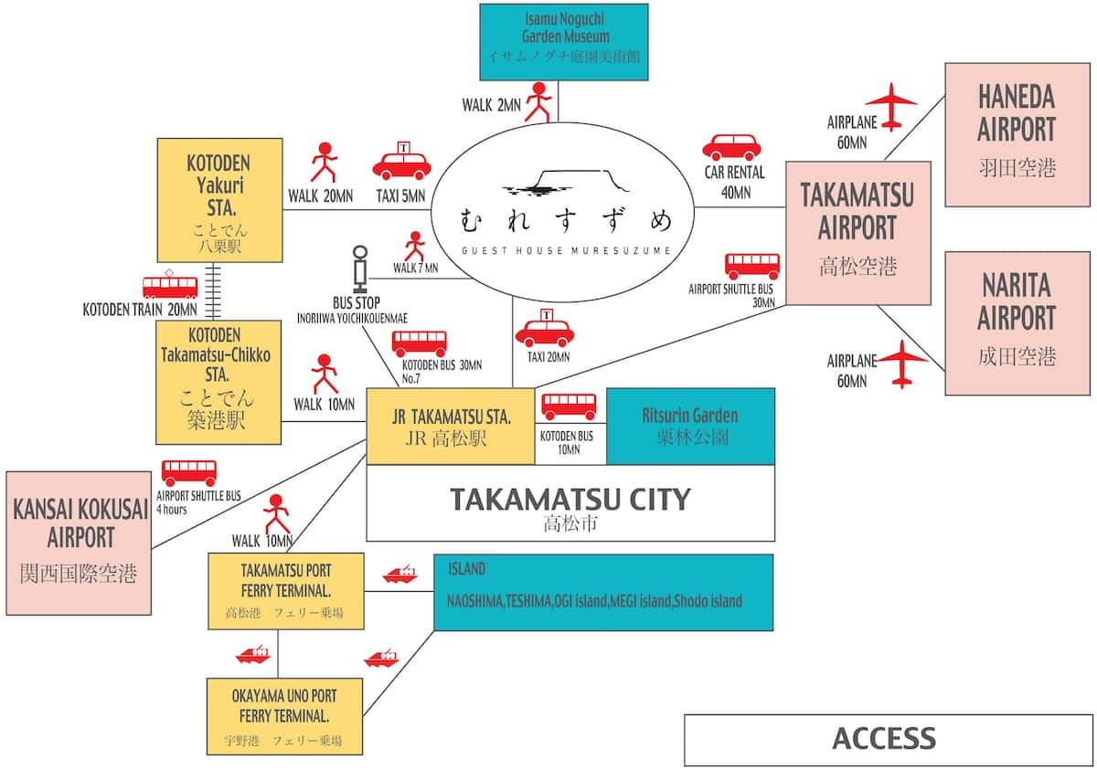 車以外のアクセス詳細